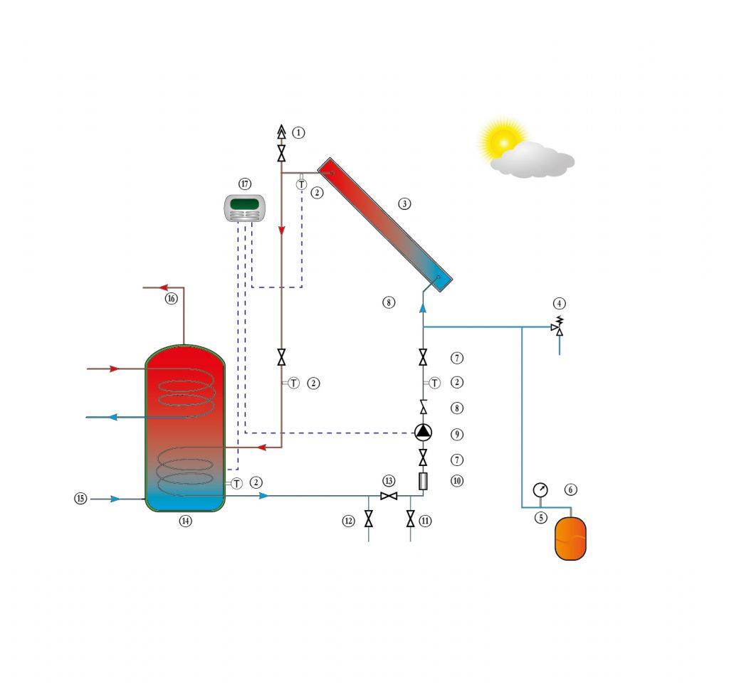 Technical artwork illustration graph