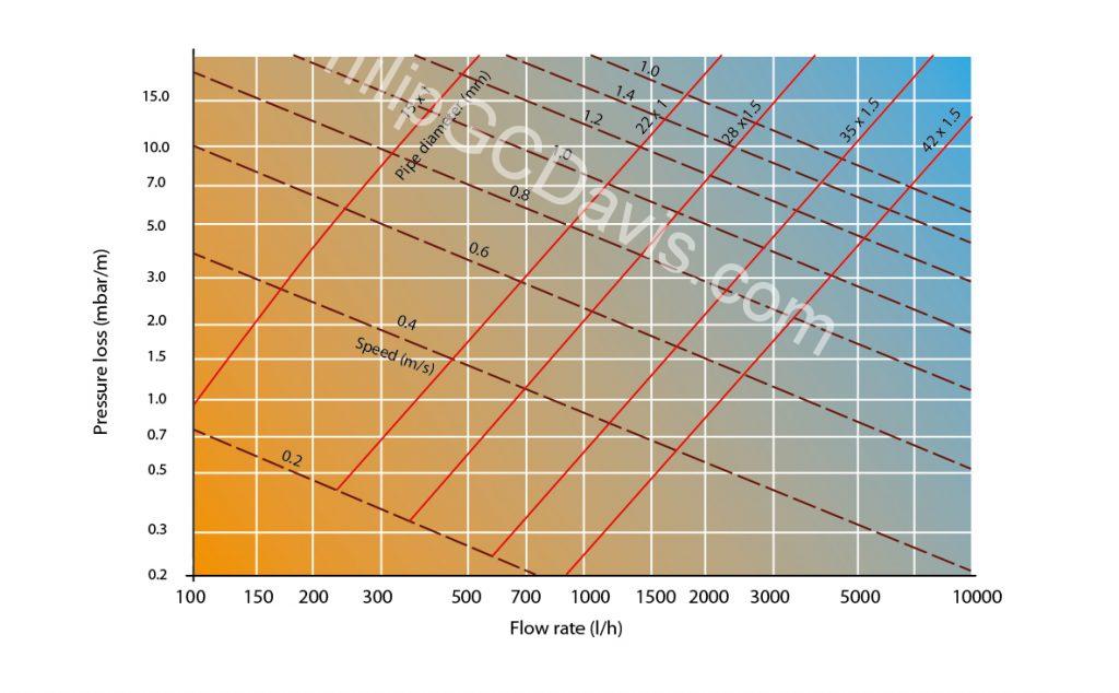 Technical artwork illustration graph