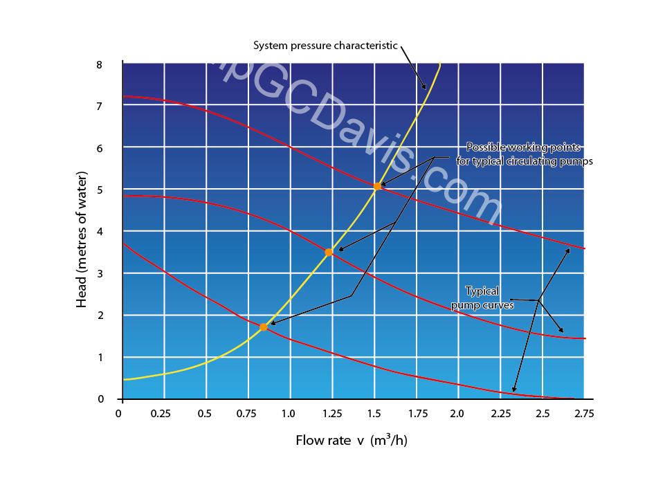 Technical artwork illustration graph