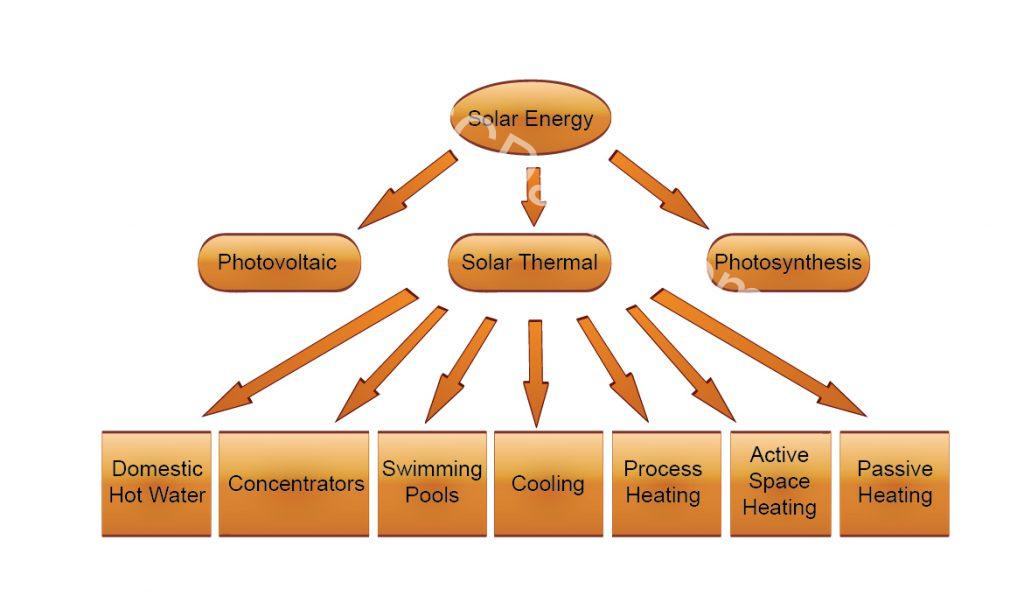 Technical artwork illustration graph