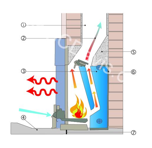 Technical artwork illustration graph