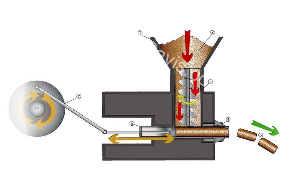 Technical artwork illustration graph